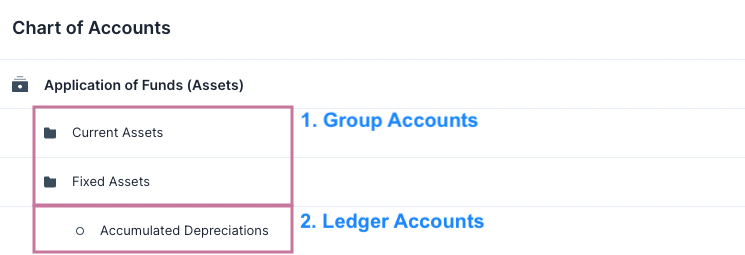 Other Accounts